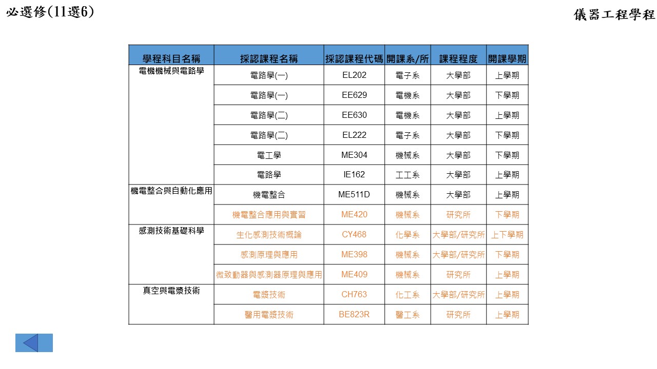 儀器工程學程