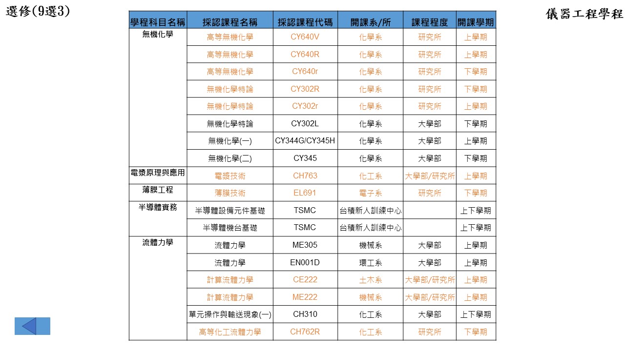 儀器工程學程