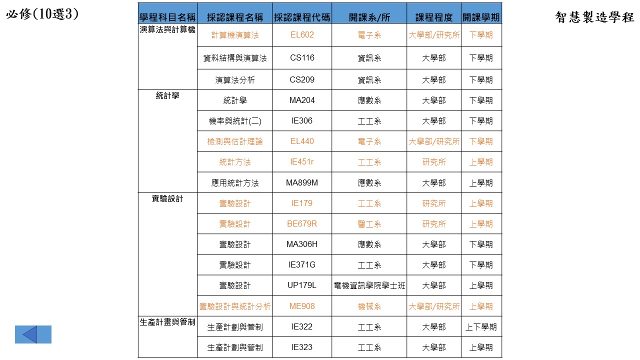 智慧製造學程