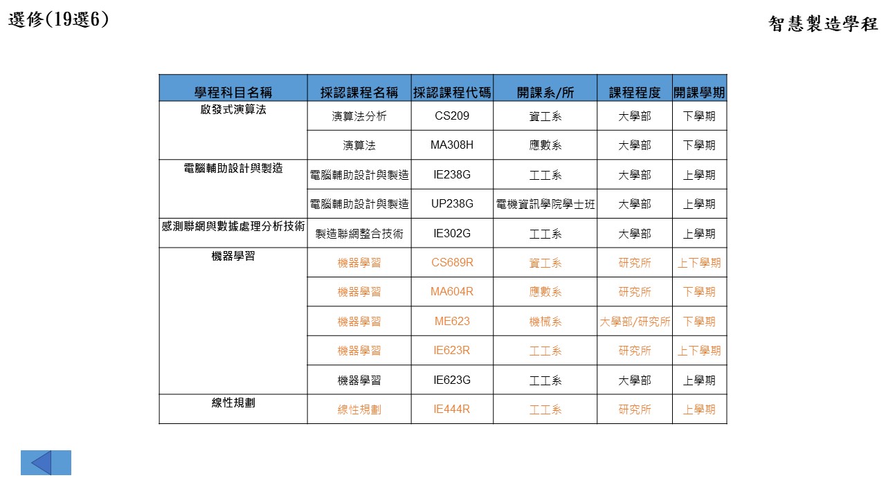 智慧製造學程