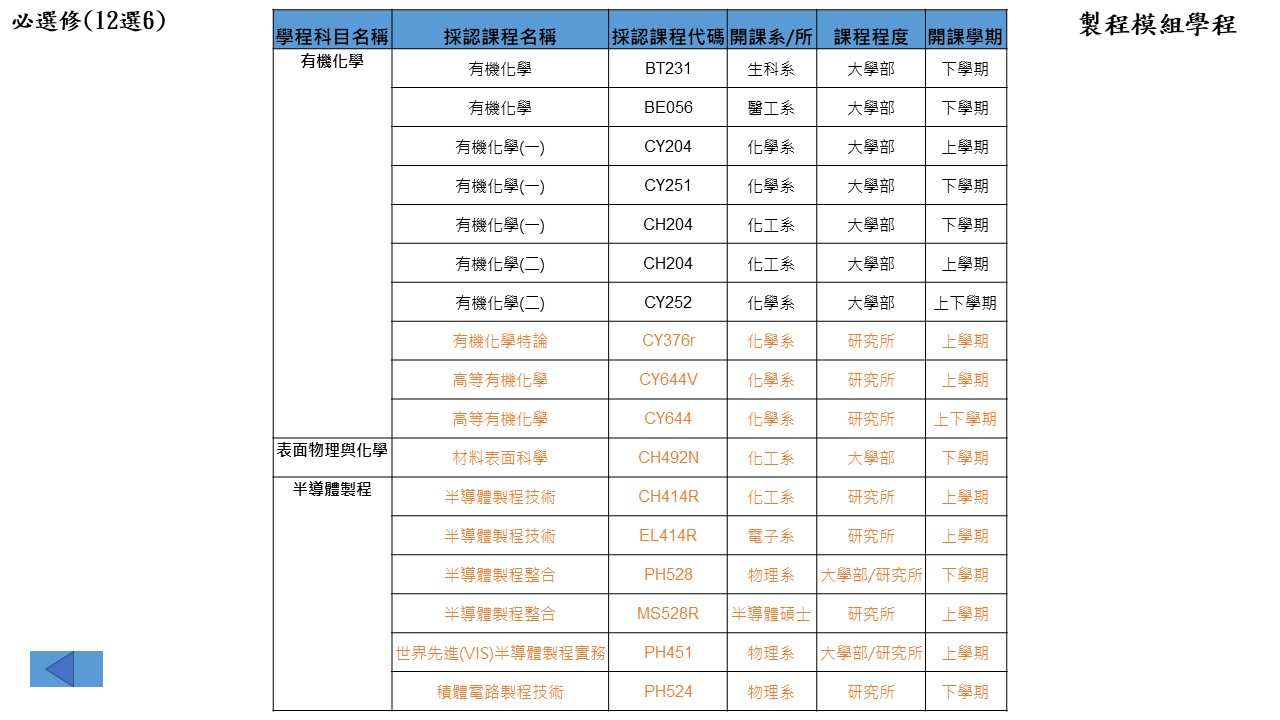 製程模組學程