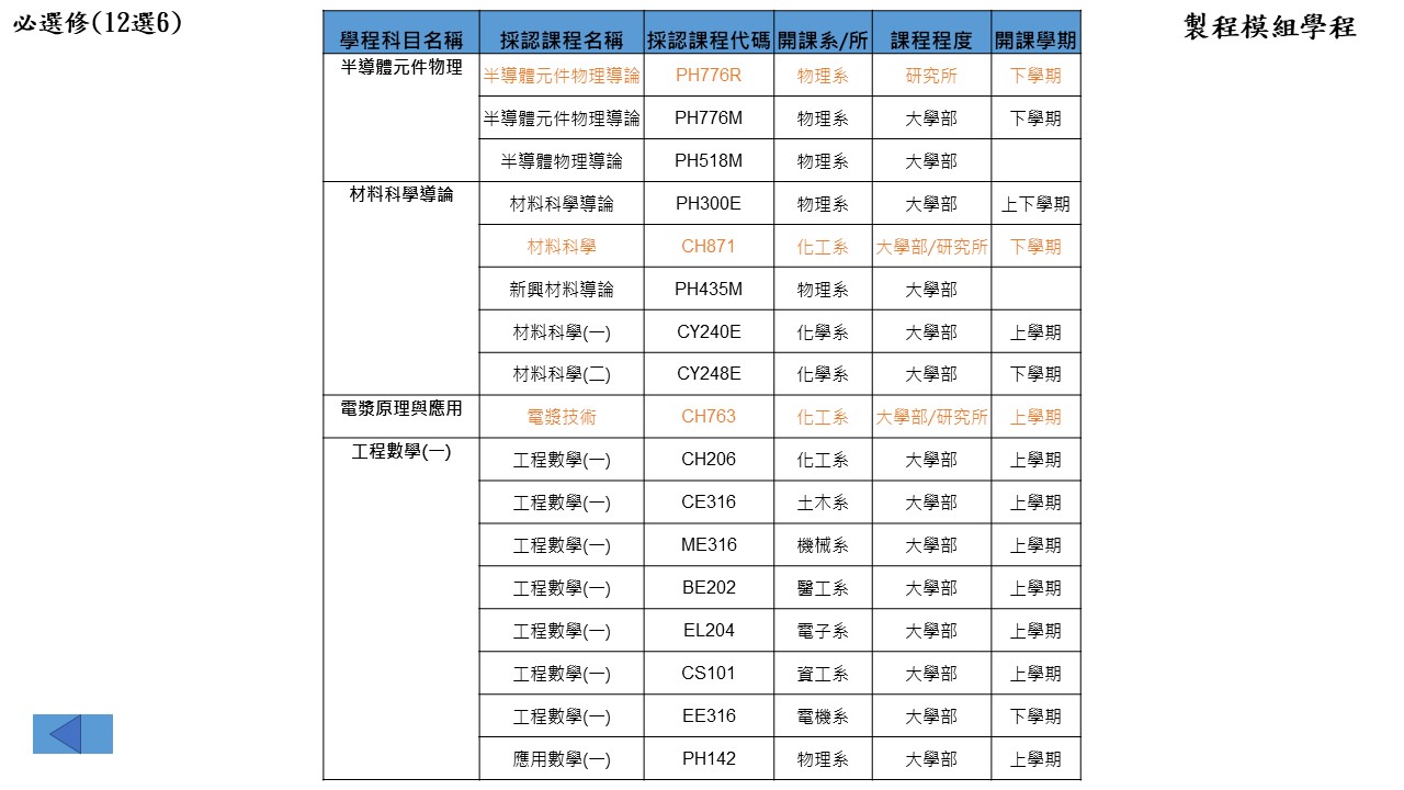 製程模組學程