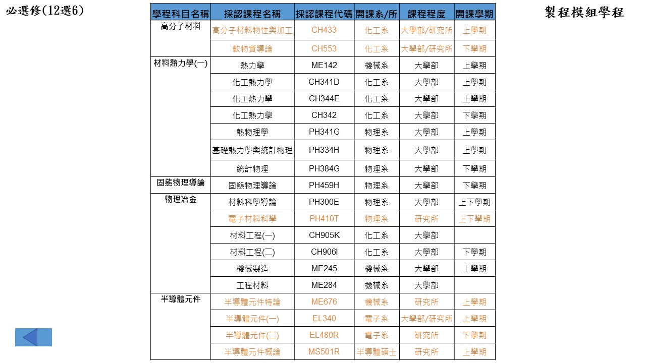 製程模組學程