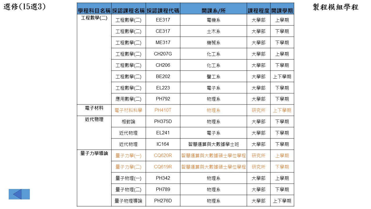 製程模組學程