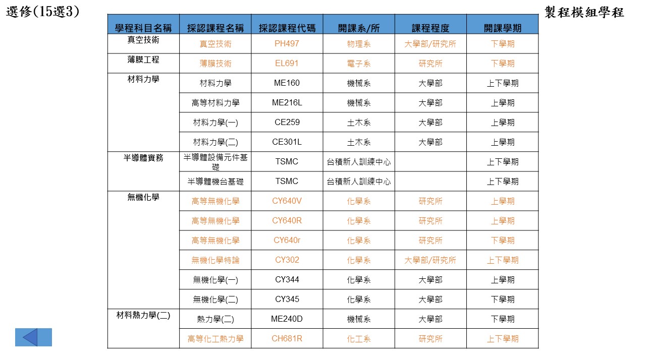 製程模組學程