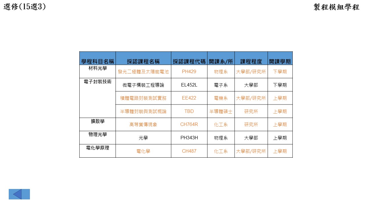 製程模組學程