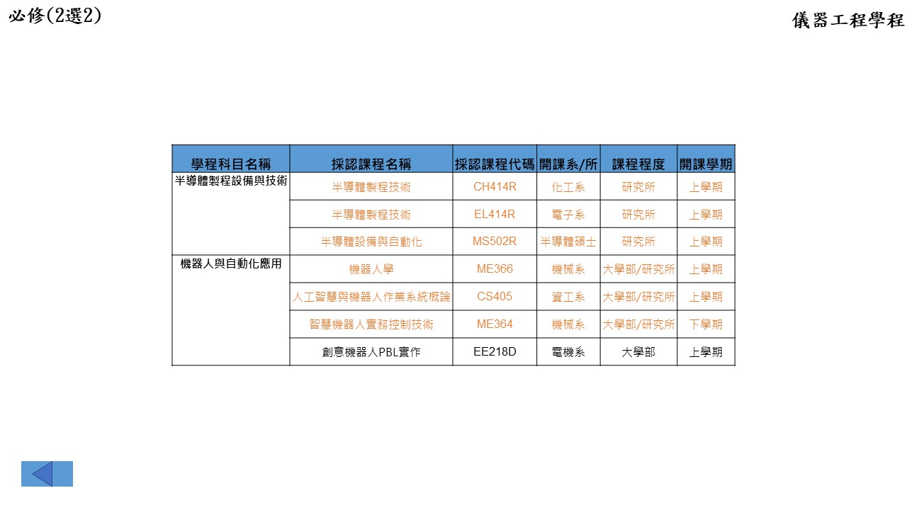 儀器工程學程