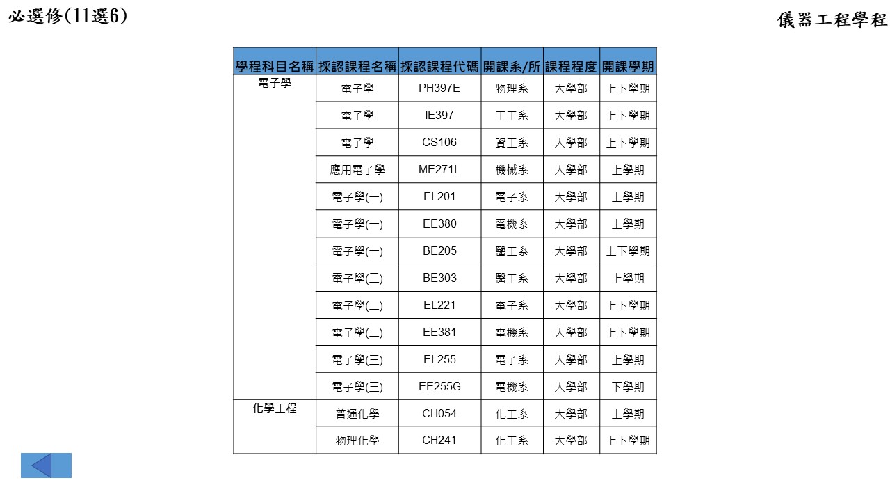 儀器工程學程