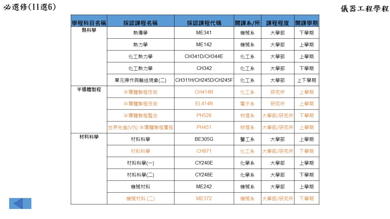 儀器工程學程