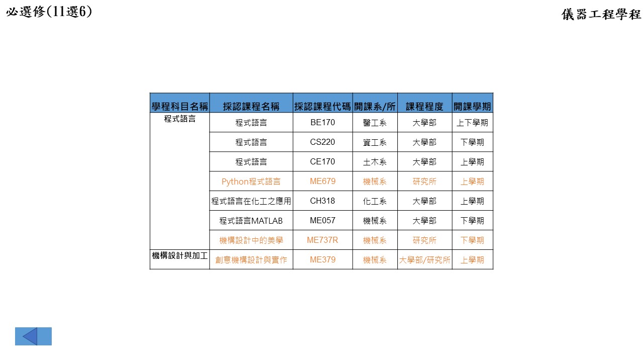 儀器工程學程