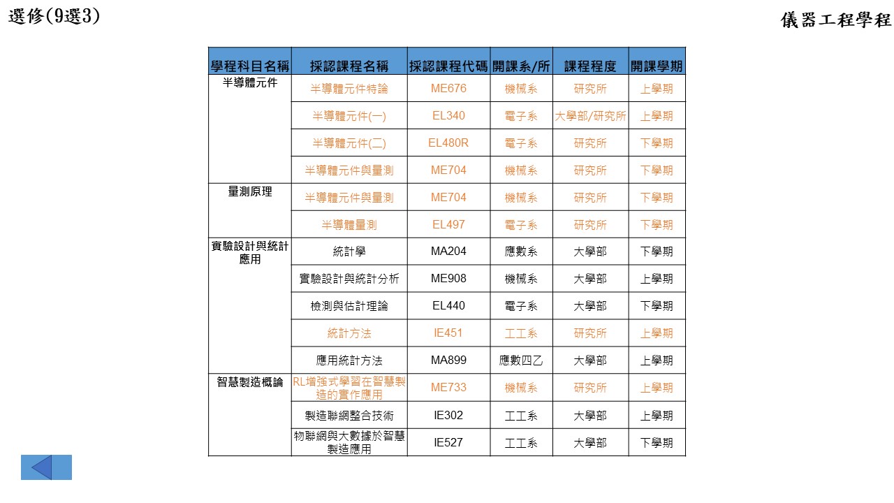 儀器工程學程