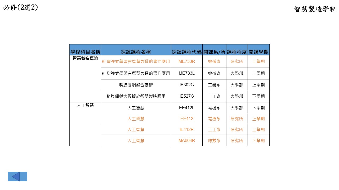 智慧製造學程