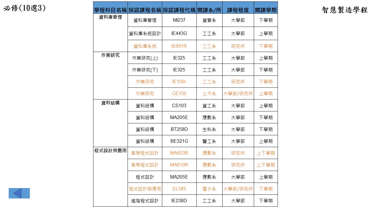 智慧製造學程