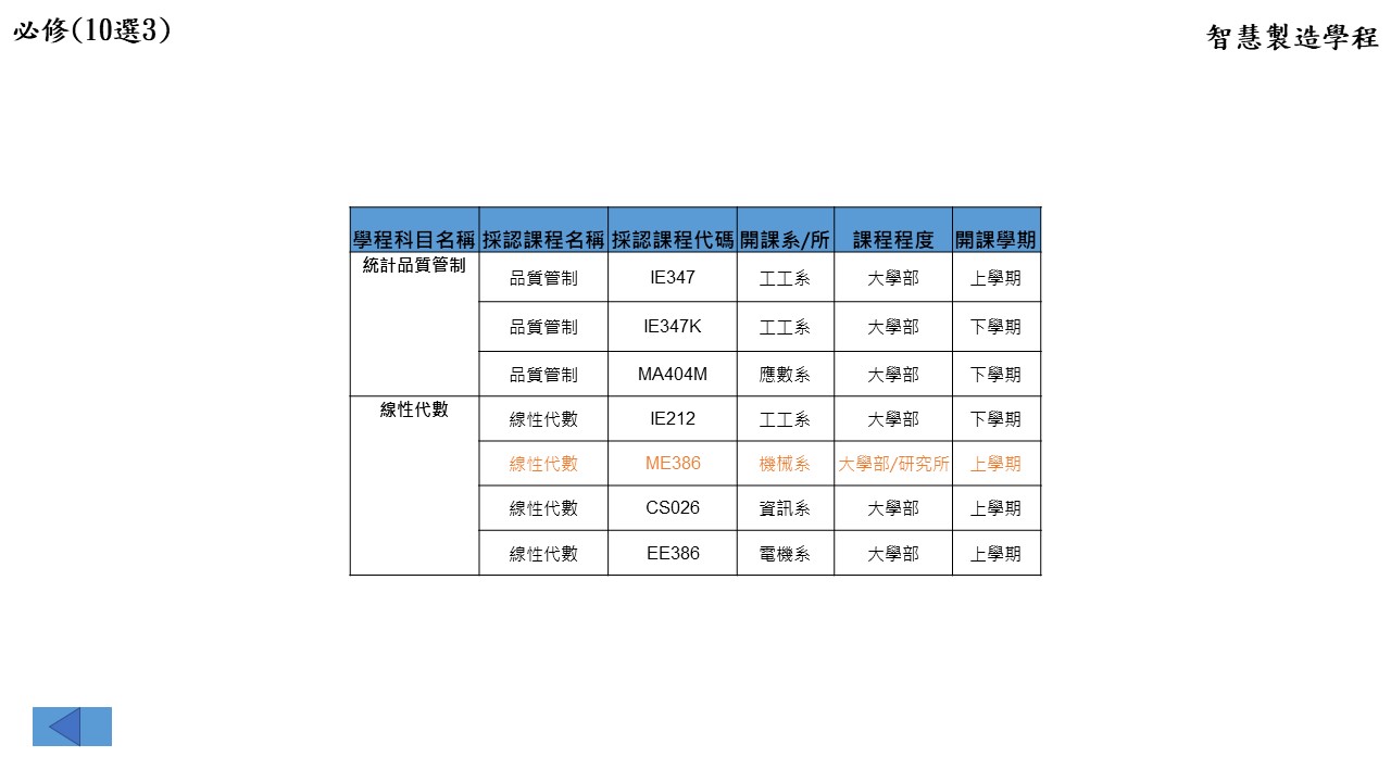 智慧製造學程