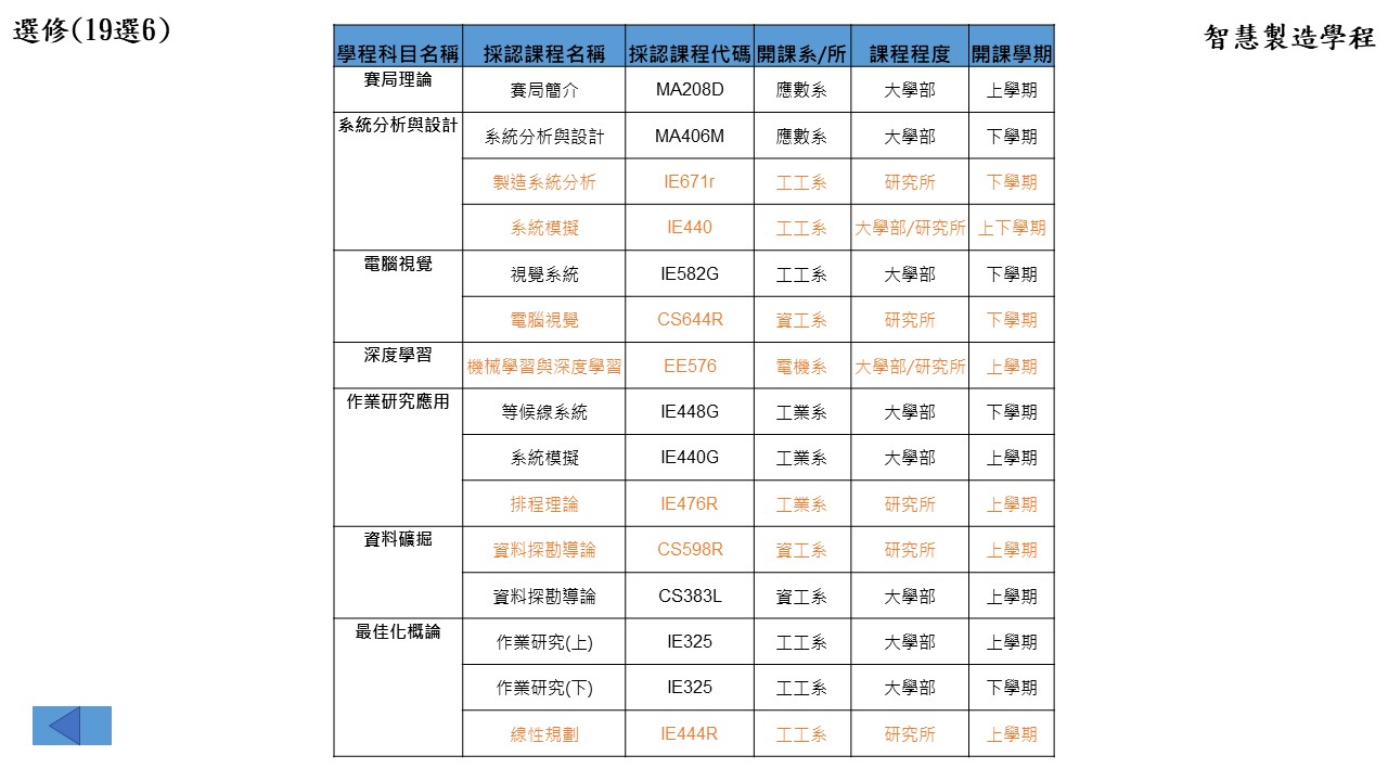 智慧製造學程