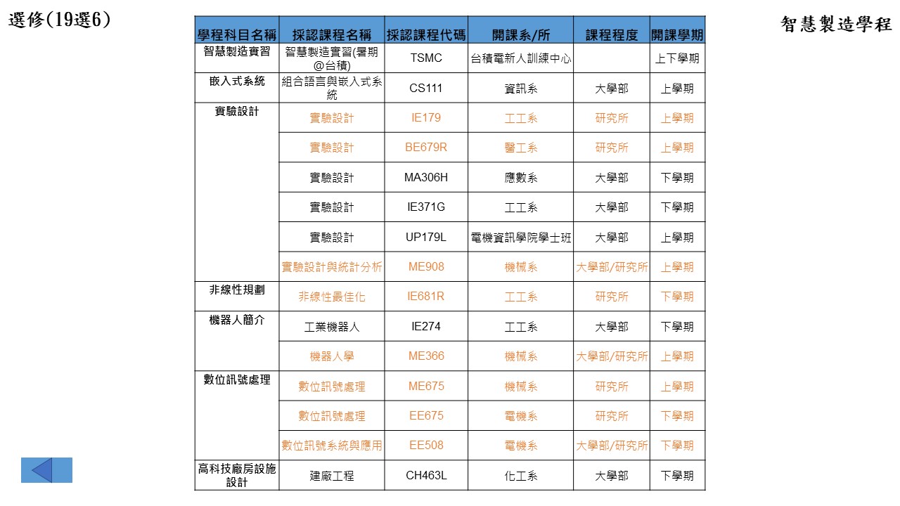 智慧製造學程