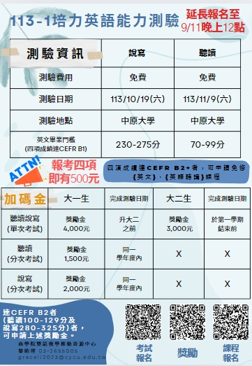 113-1 Empowerment English Proficiency Test – Registration Extended to Wednesday, 9/11, 12:00 PM